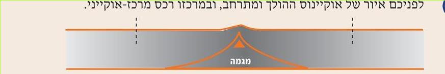(בספר איור)